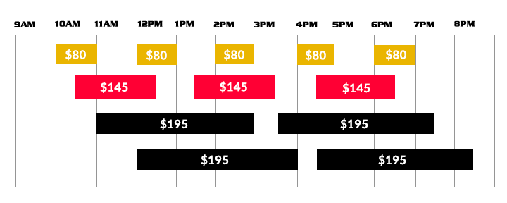 New Rates 2025